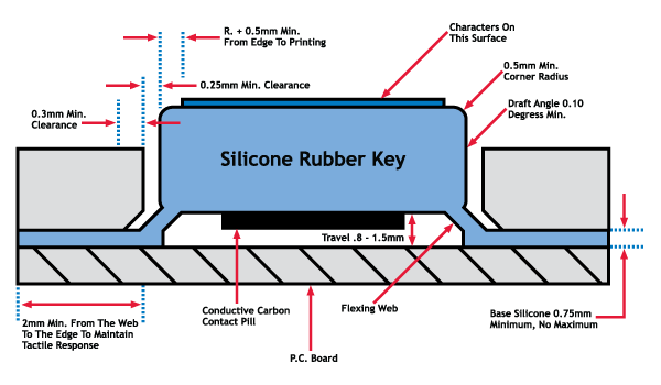 rubber_key