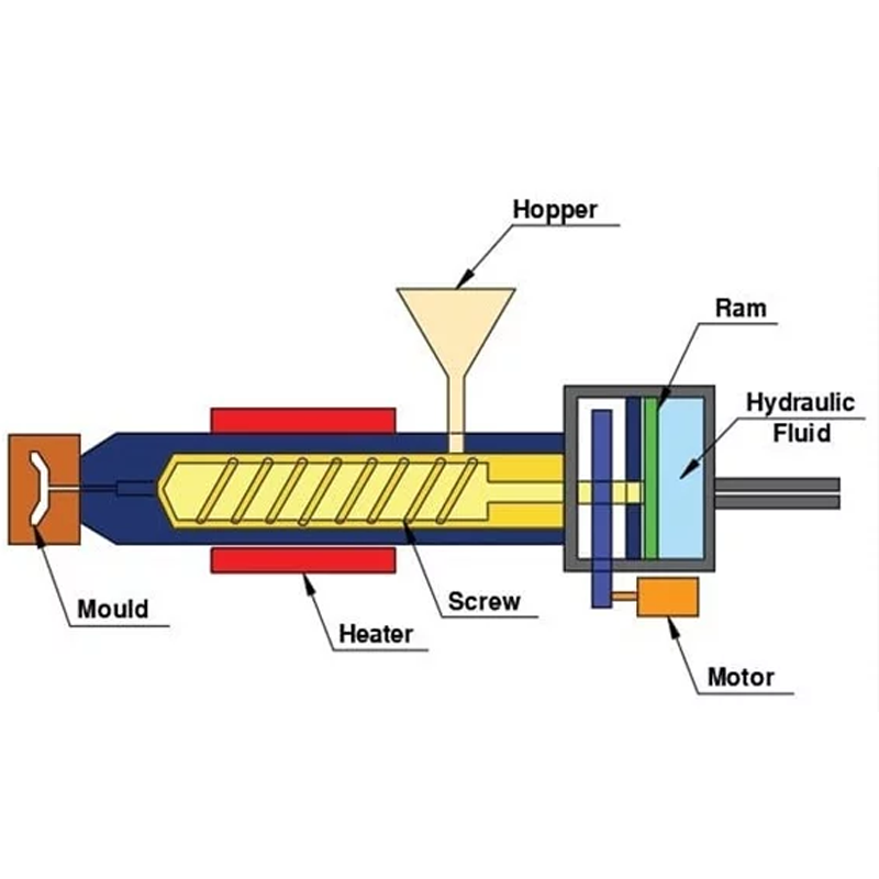 Comprehensive Guide to Essential Post-Processing Steps in Injection Molding5