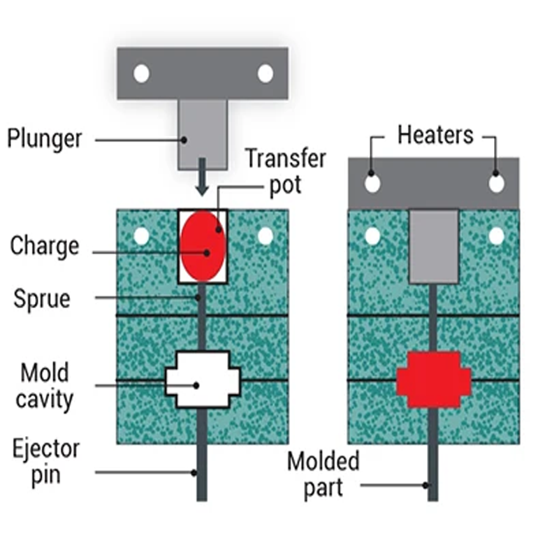 How Rubber Moldings are Produced from Start to Finish4